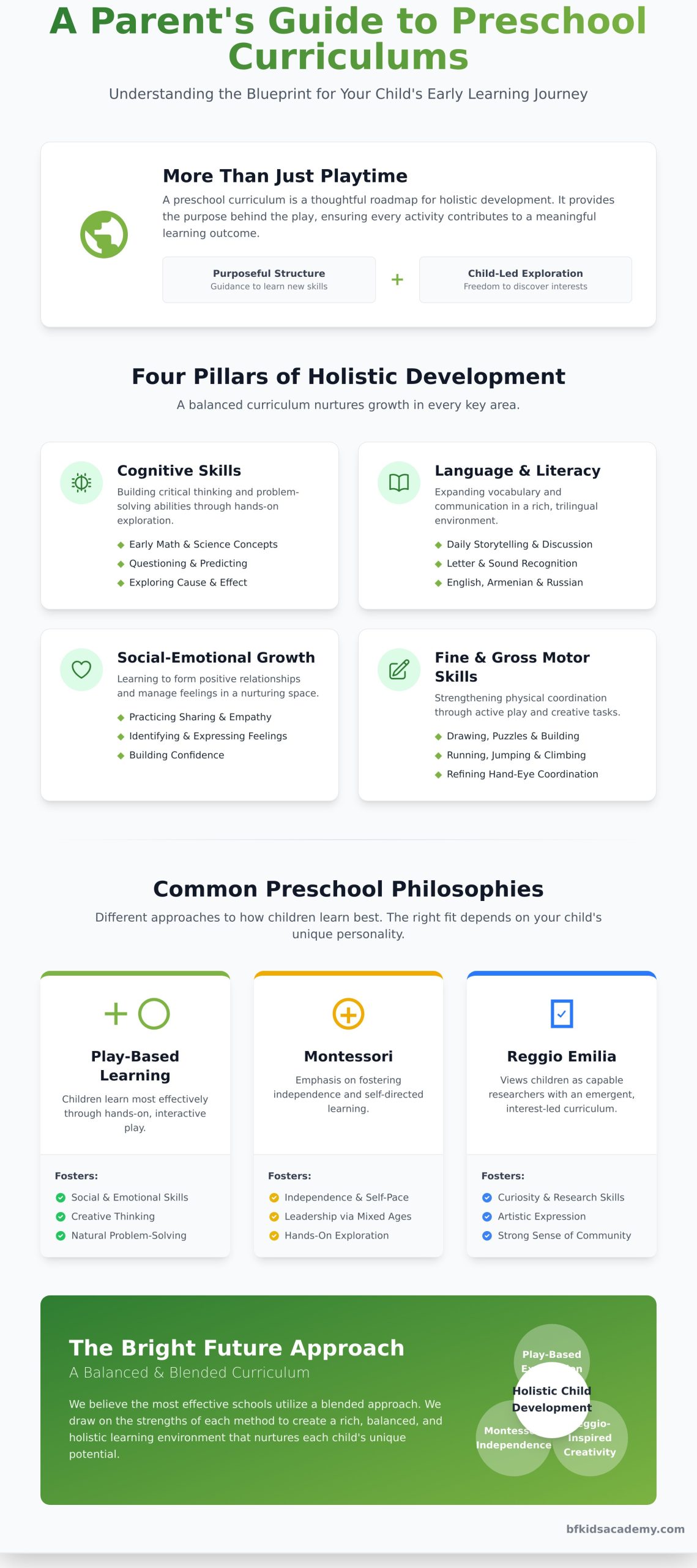 A Parent’s Guide to Preschool Curriculum: What Your Child Will Learn - Infographic