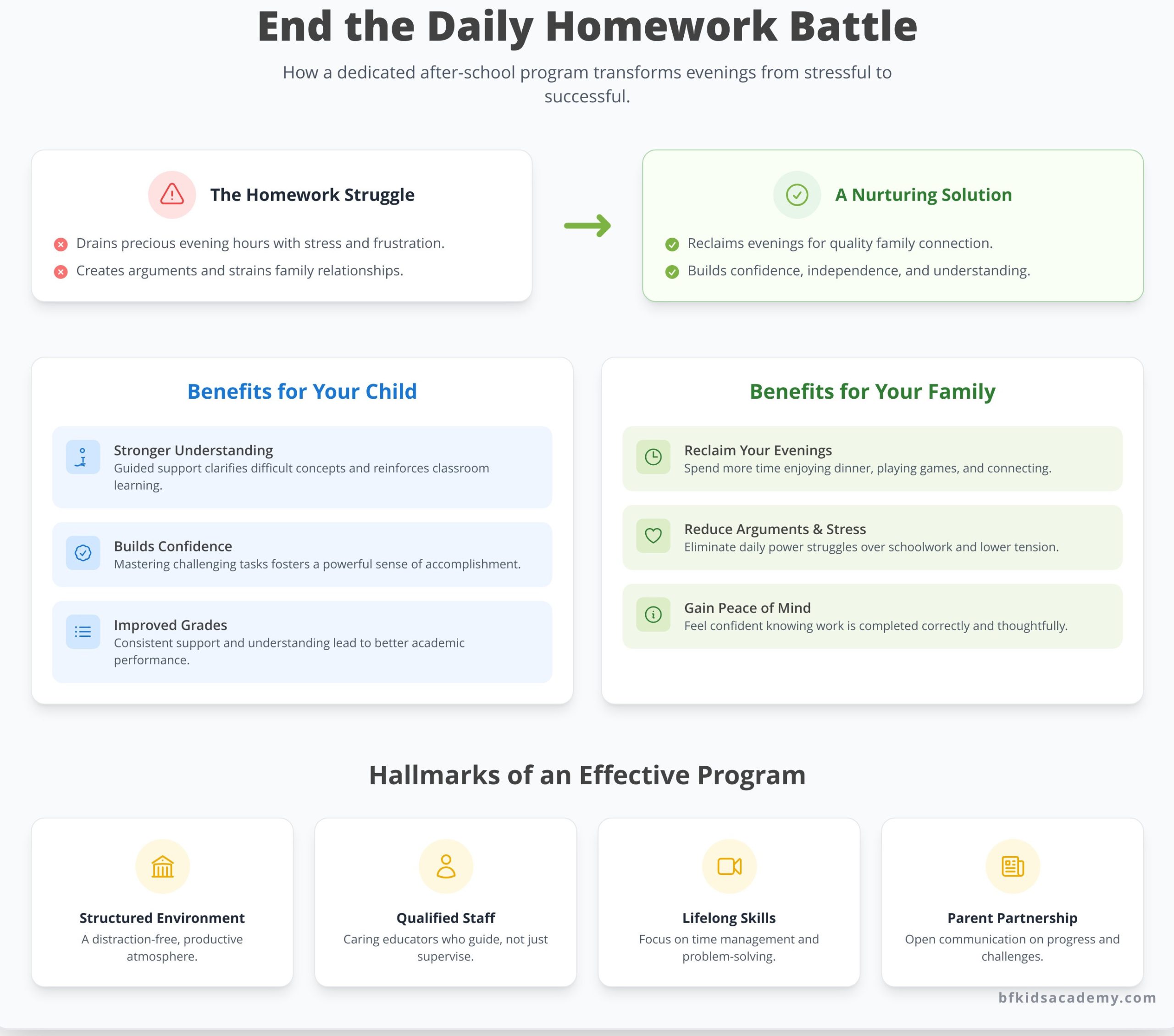 After-School Homework Help: A Parent’s Guide to Stress-Free Evenings - Infographic