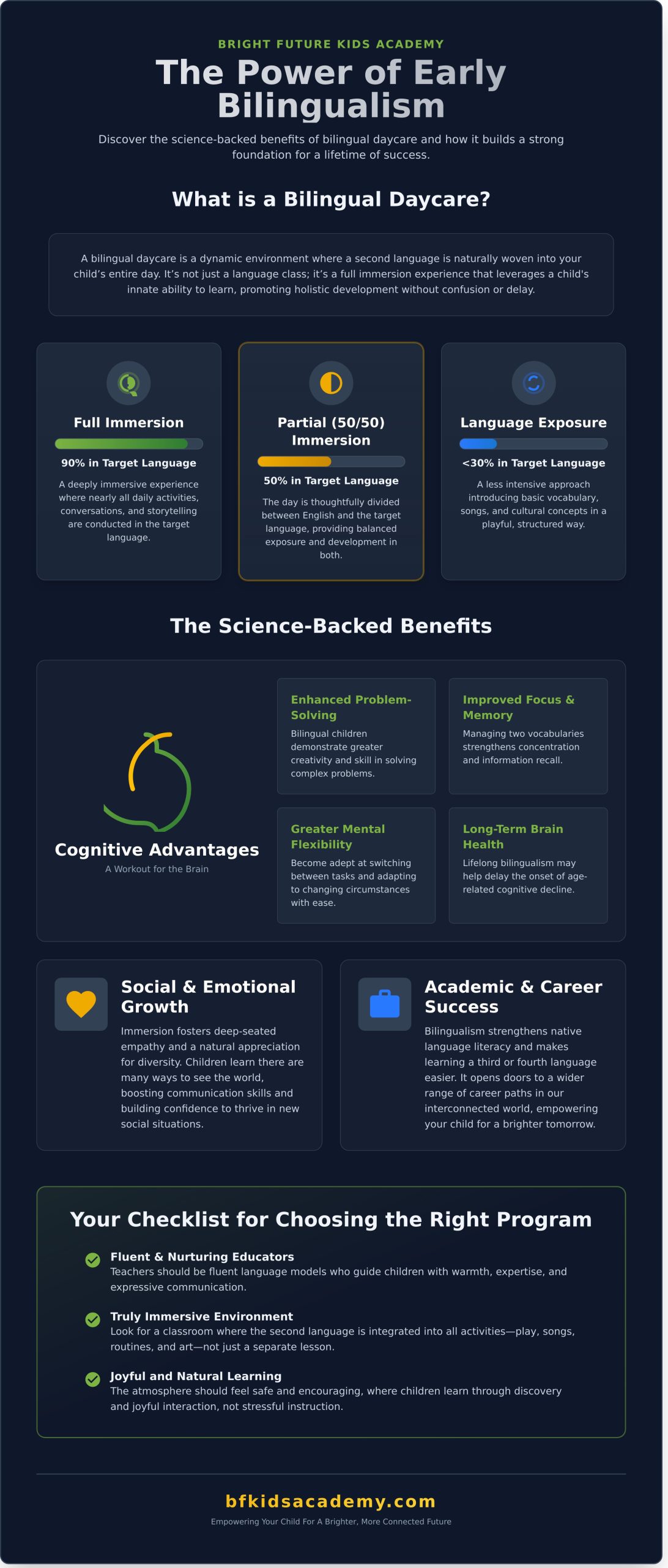 Bilingual Daycare: The Ultimate Guide for Parents in 2026 - Infographic