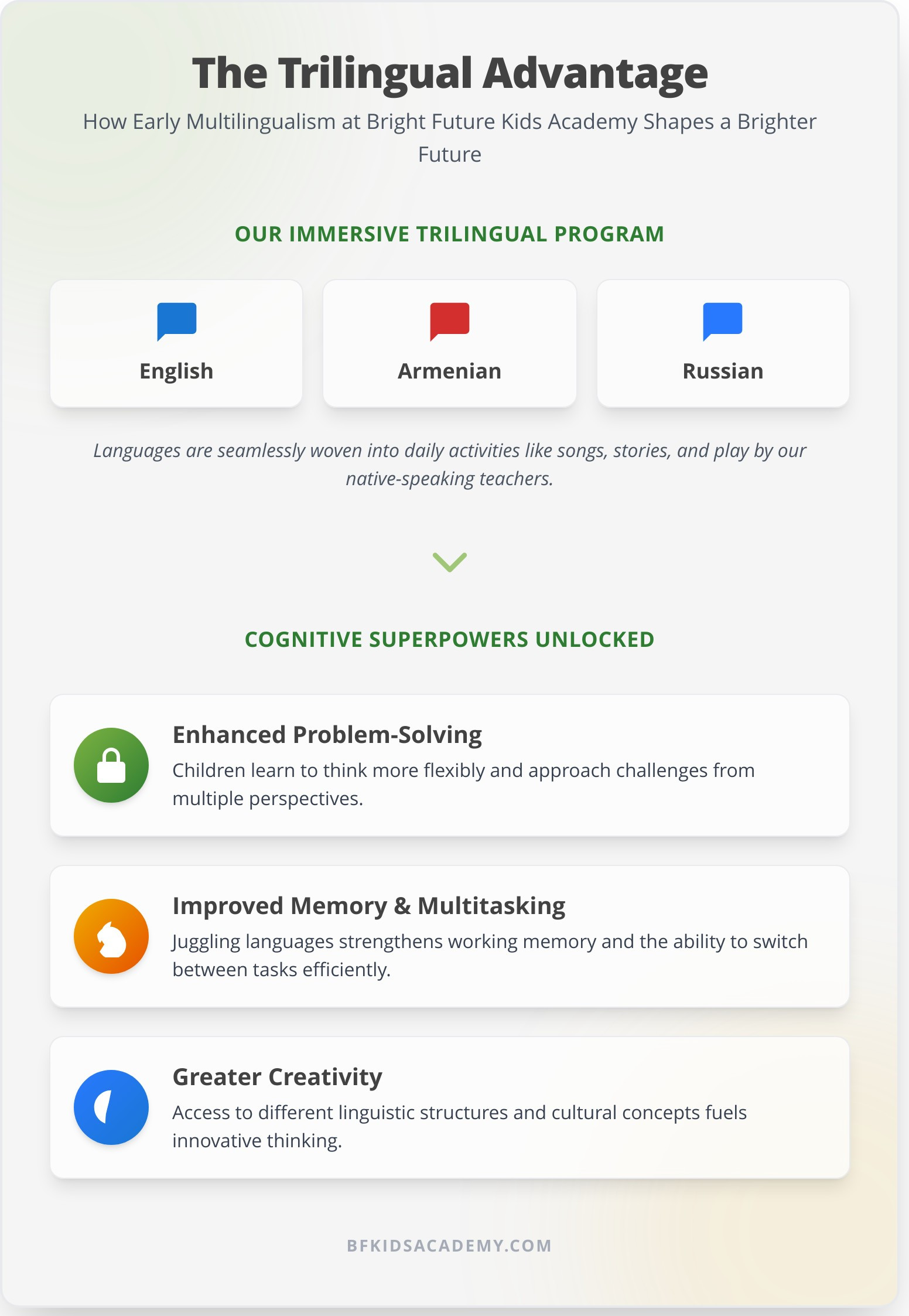 Bright Future Kids Academy: Our Trilingual Learning Philosophy in Granada Hills - Infographic