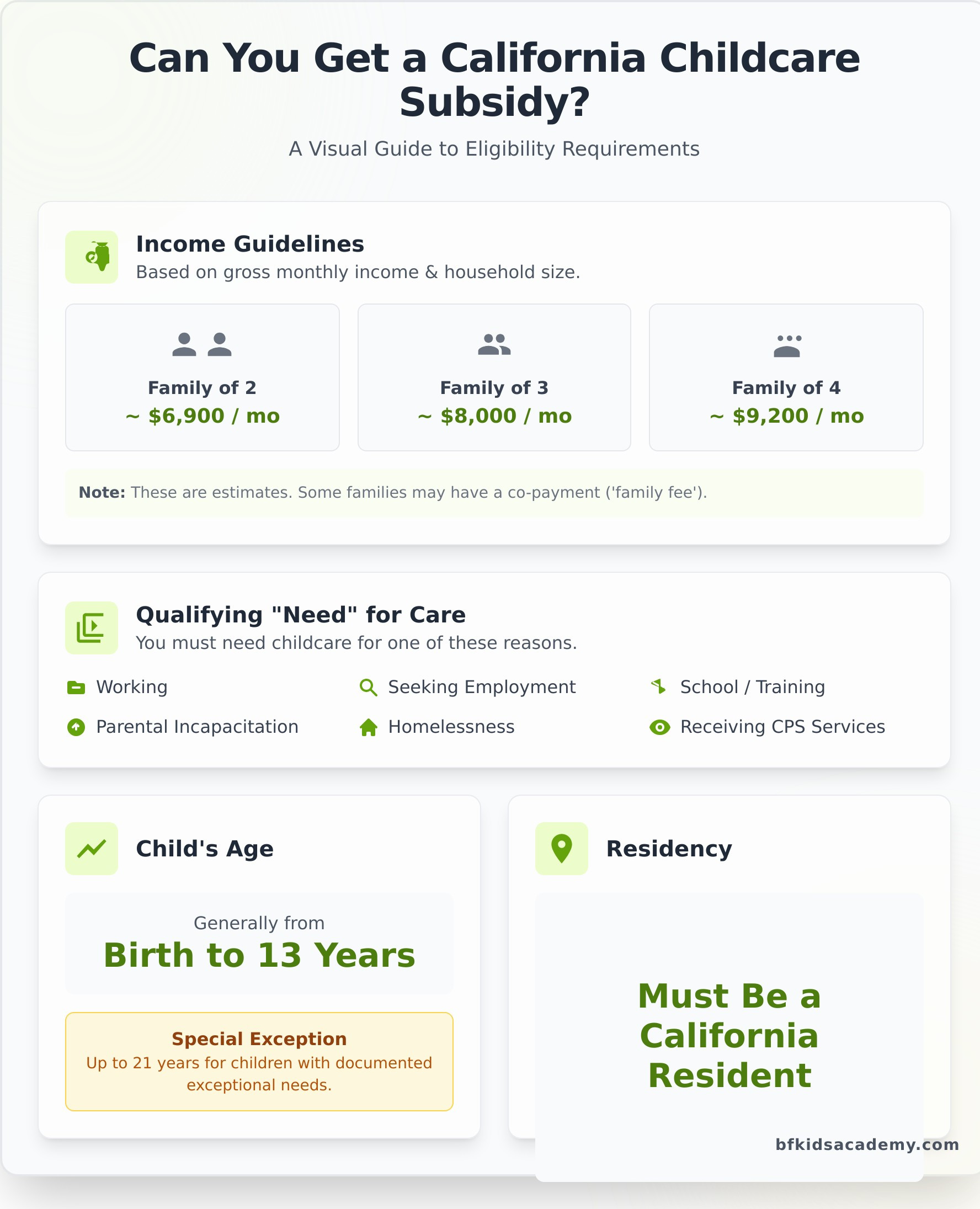 Childcare Subsidy California: A Simple Guide for Parents - Infographic