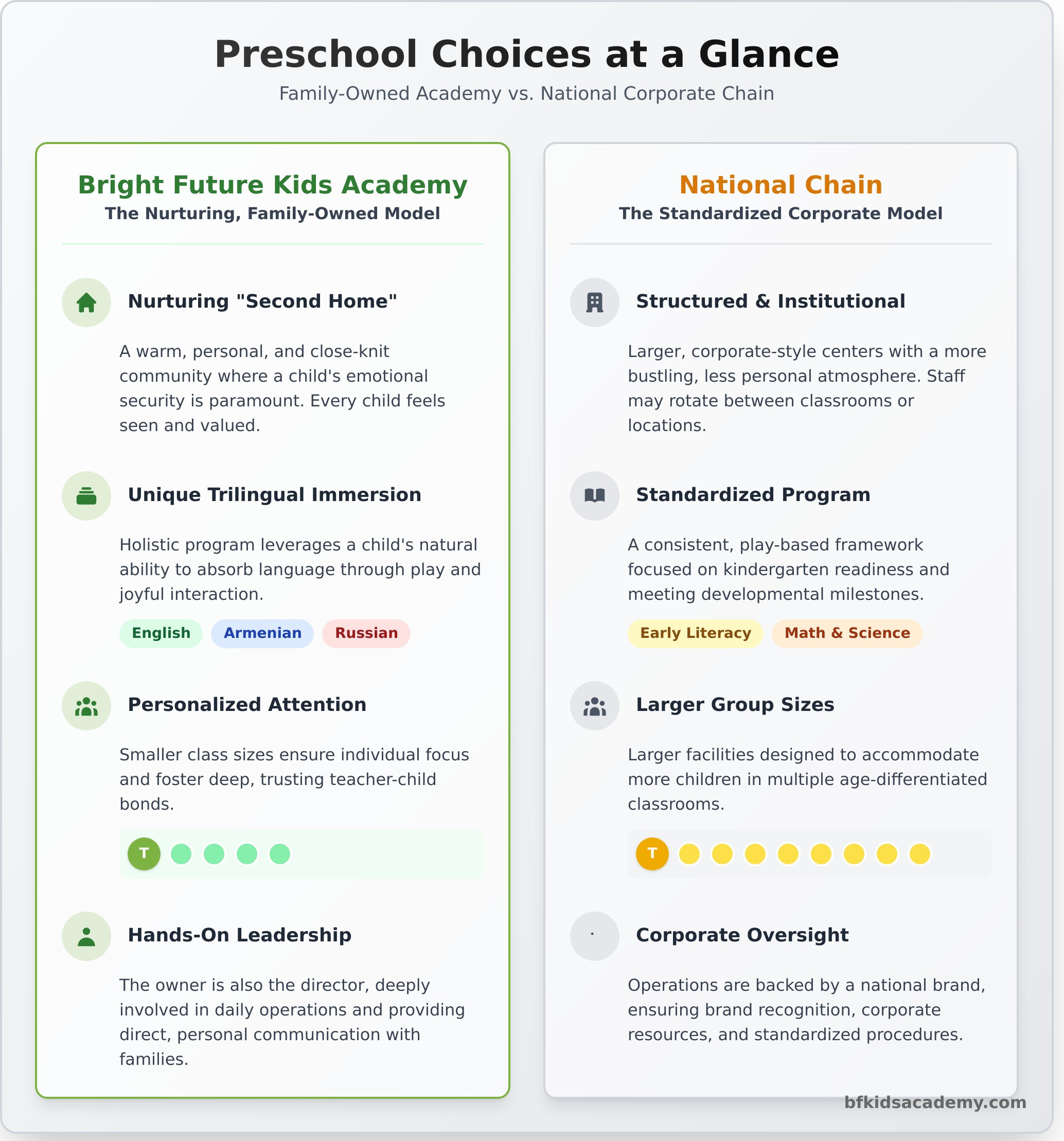 Choosing a Preschool in Granada Hills: A Parent’s Guide to KinderCare & Local Gems - Infographic
