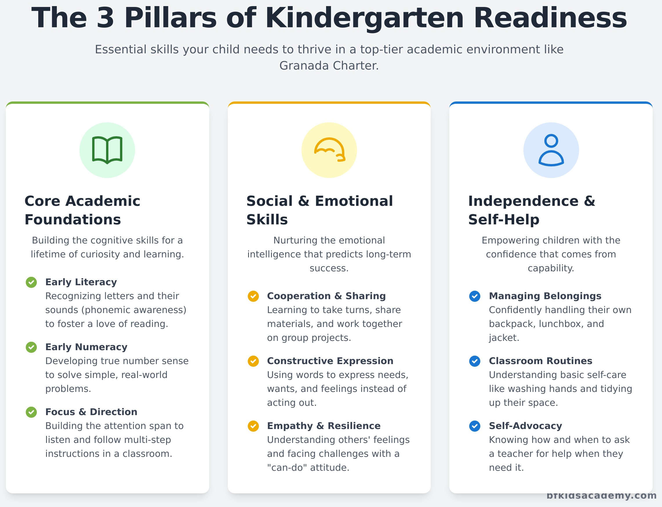 How Our Preschool Program Prepares Your Child for Granada Charter - Infographic