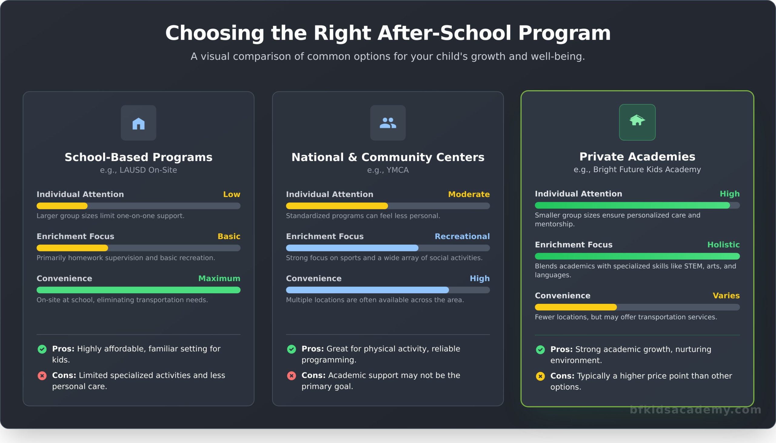 How to Find the Best After School Program Near Me: A Granada Hills Parent’s Guide - Infographic