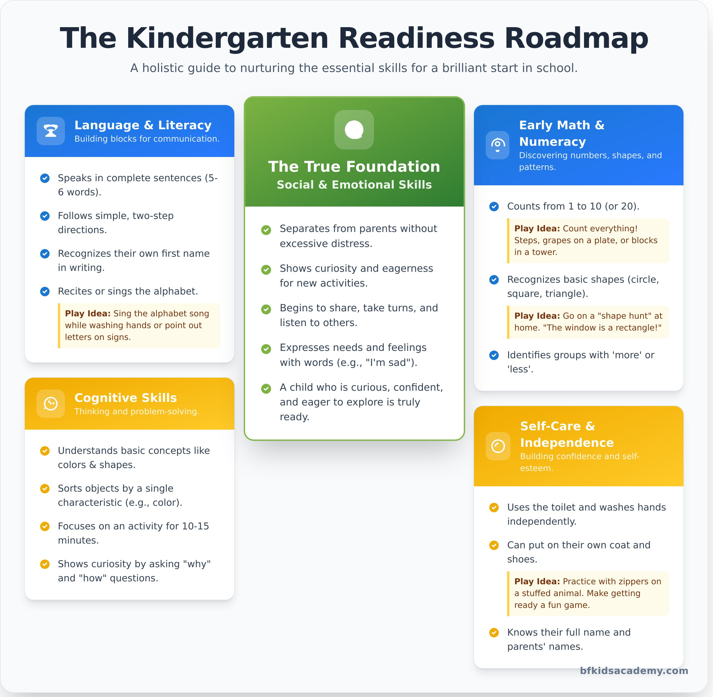 Kindergarten Readiness: The Ultimate Guide for a Confident Start - Infographic