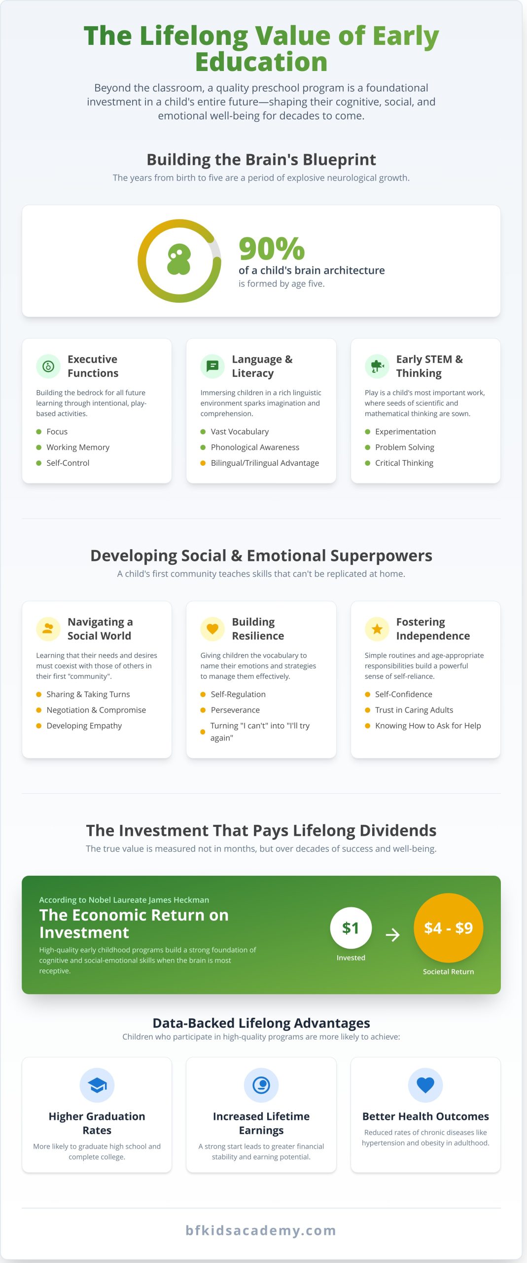 The True Value of Early Childhood Education: An Investment in a Brighter Future - Infographic
