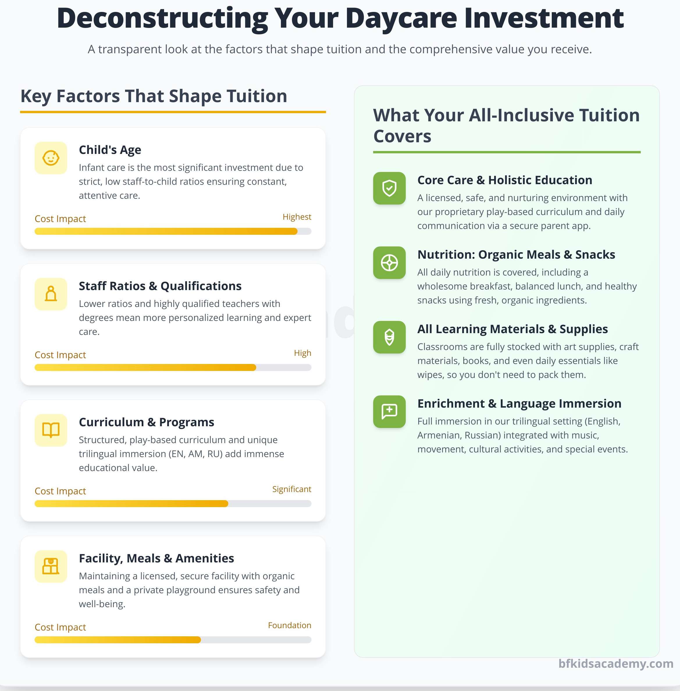 Understanding Daycare Tuition: A Parent’s Guide to Childcare Costs - Infographic