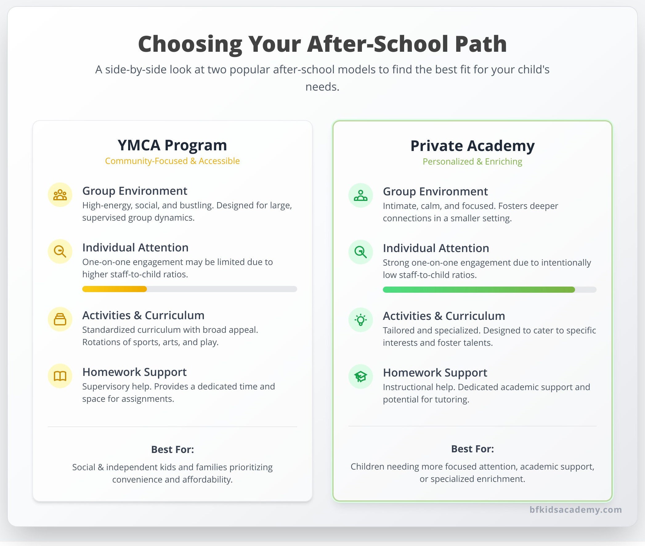 YMCA After School Program: A Parent’s Guide to Choosing the Right Care - Infographic