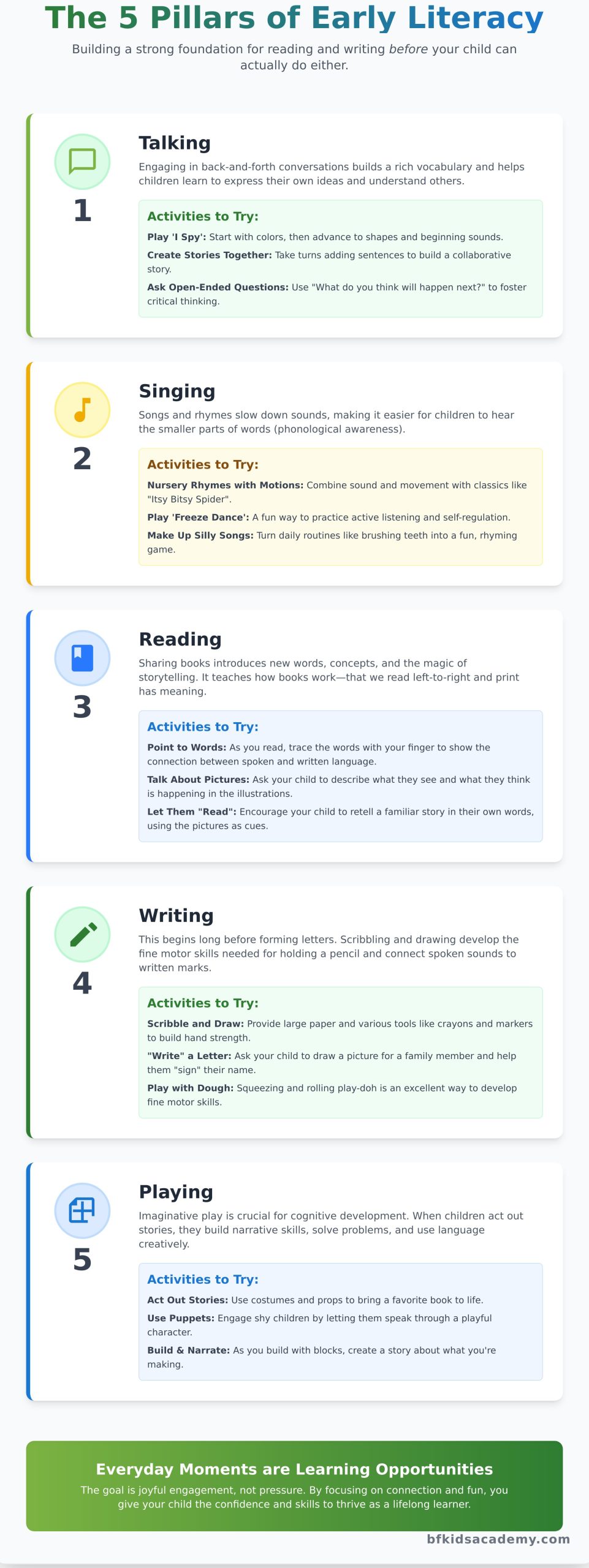 20+ Fun Early Literacy Activities to Prepare Your Preschooler for Success - Infographic