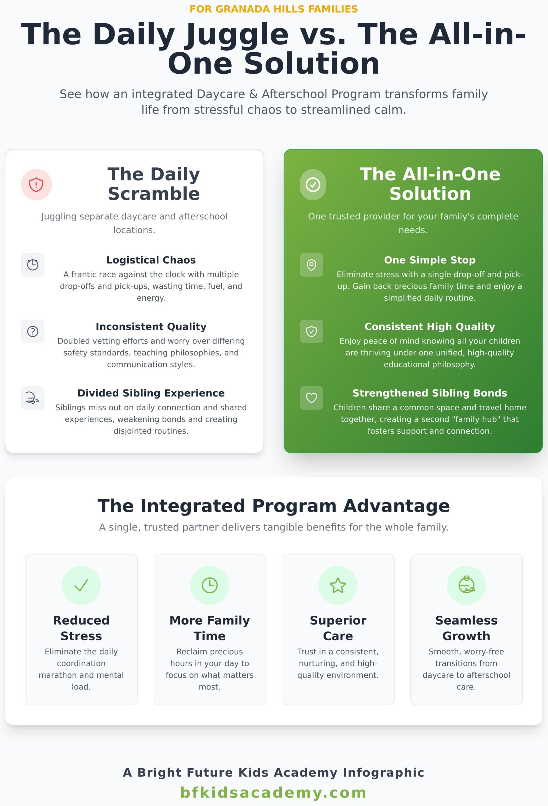 Daycare and Afterschool Care: The All-in-One Solution for Granada Hills Families - Infographic