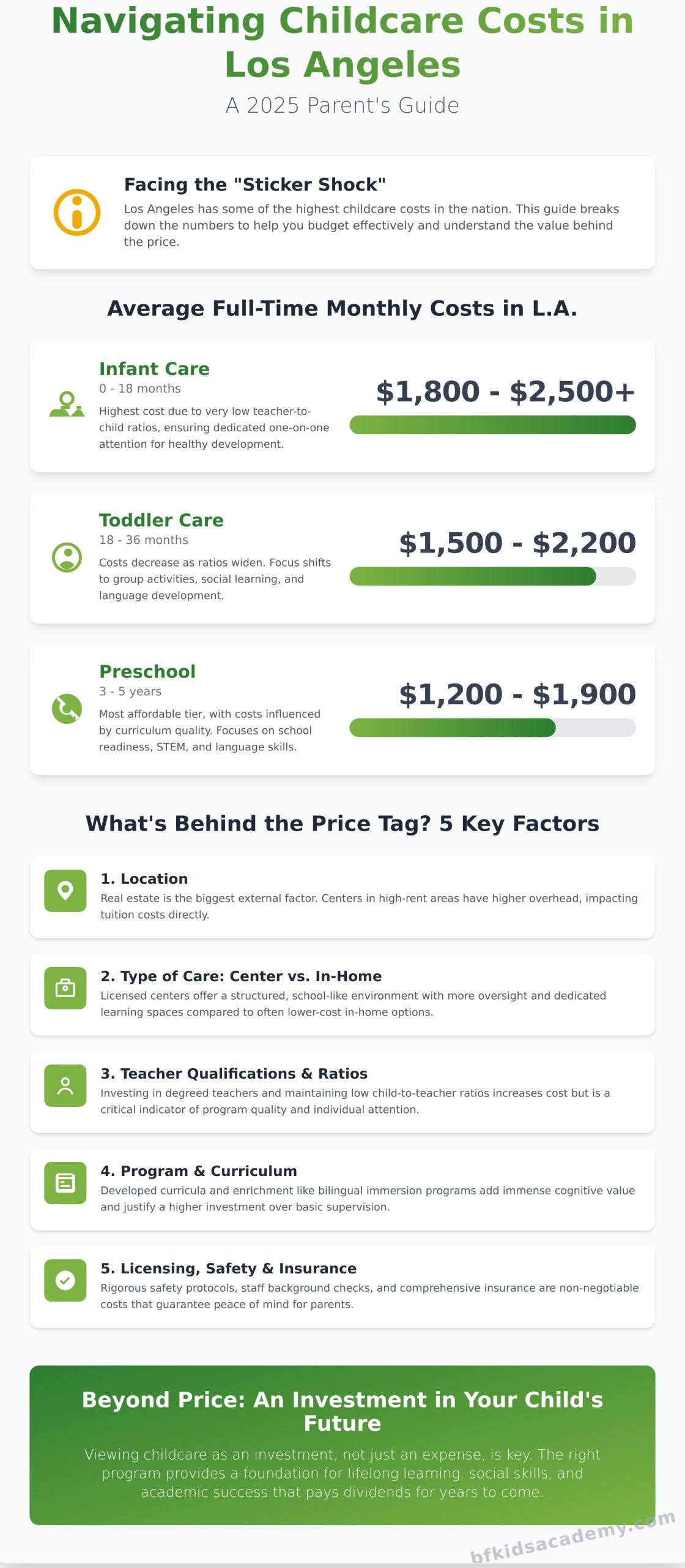 Navigating Childcare Costs in Los Angeles: A 2026 Parent’s Guide - Infographic